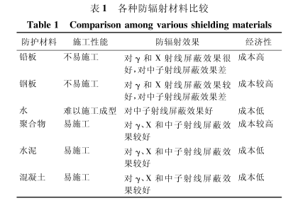 济源硫酸钡板材施工方法